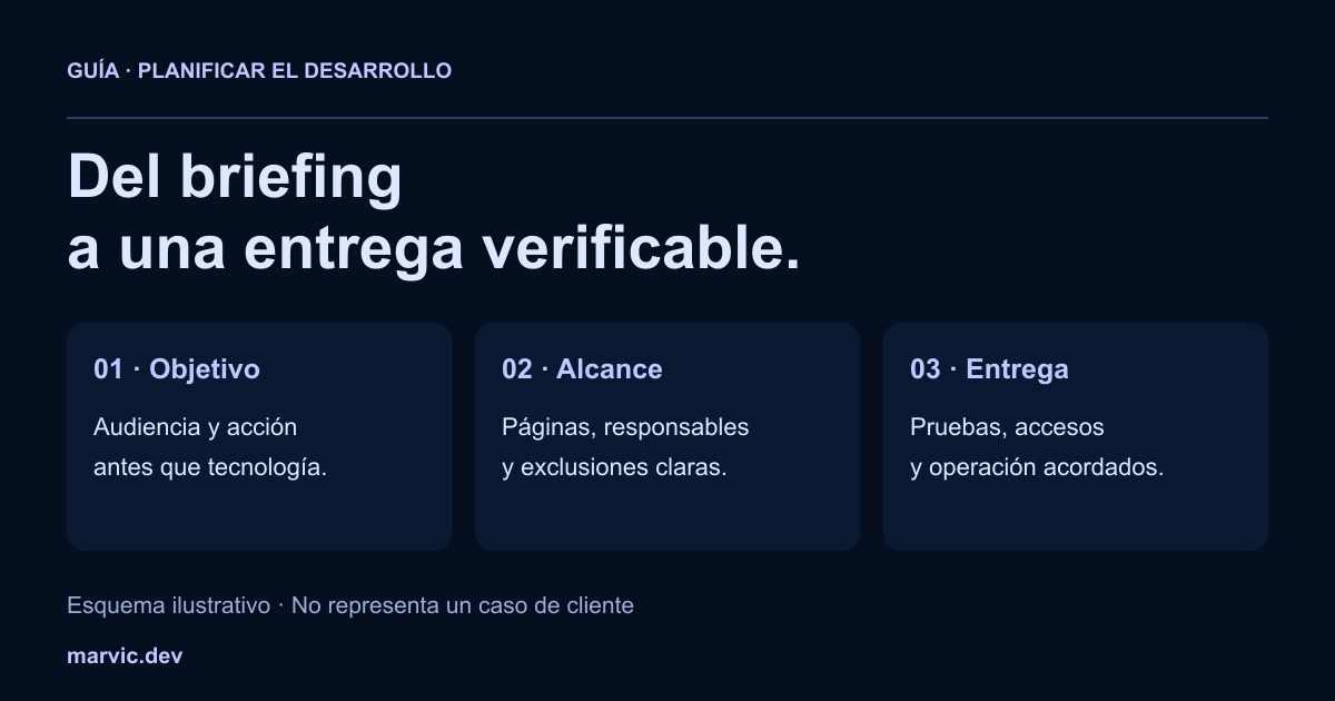 Tres pasos para contratar desarrollo: definir objetivo y audiencia, acordar alcance y responsabilidades, y comprobar entrega y accesos.